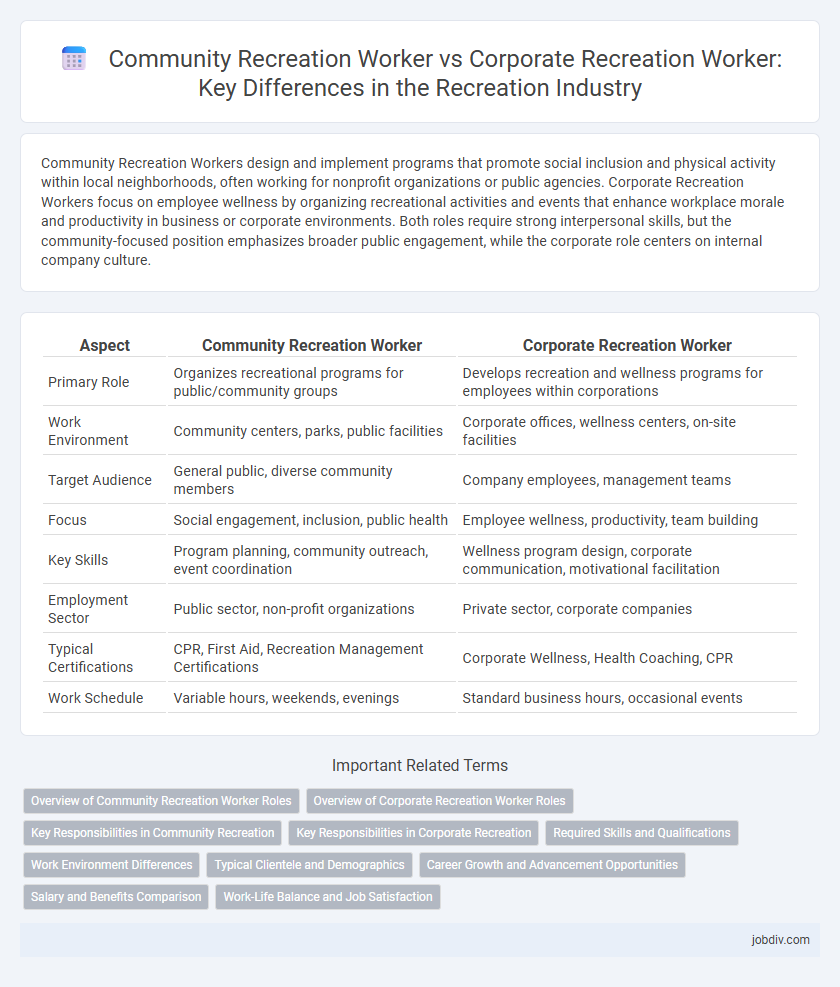 Community Recreation Worker vs Corporate Recreation Worker: Key Differences in the Recreation Industry