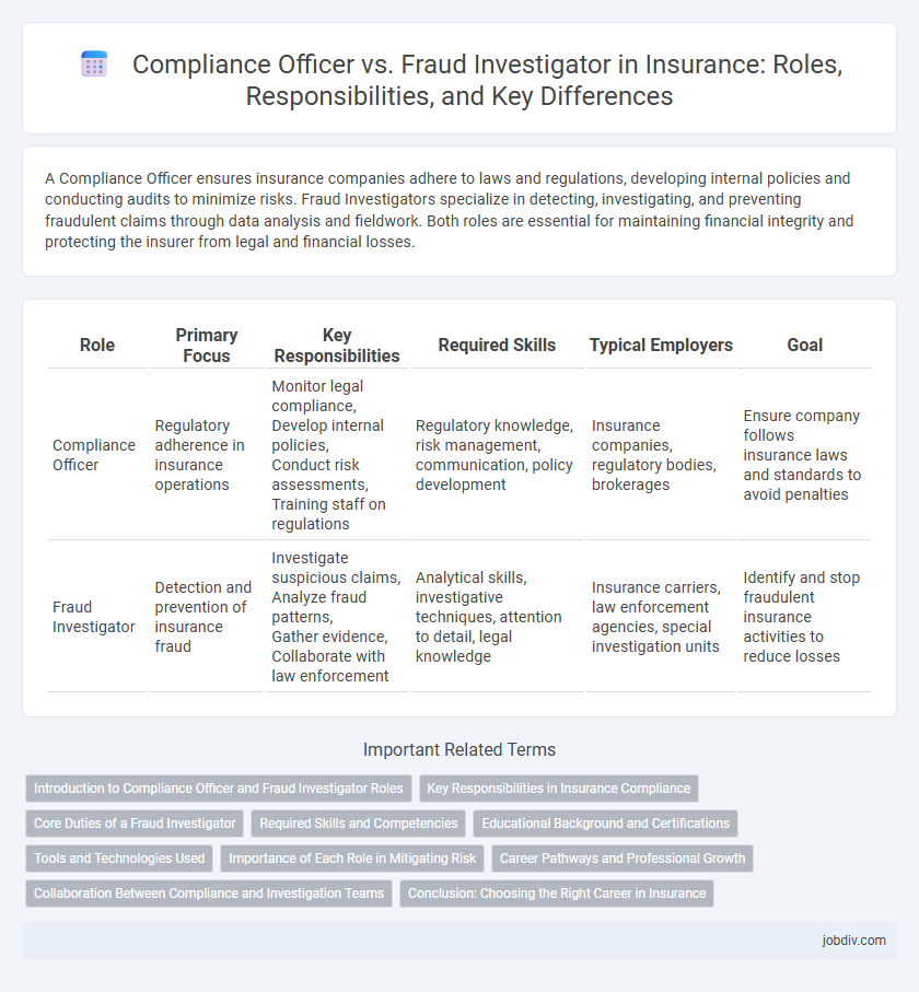 Compliance Officer vs. Fraud Investigator in Insurance: Roles, Responsibilities, and Key Differences