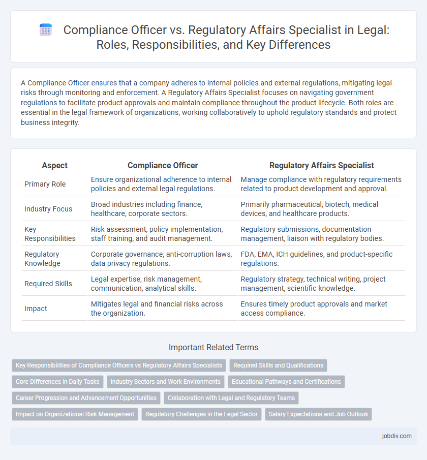 Compliance Officer vs. Regulatory Affairs Specialist in Legal: Roles, Responsibilities, and Key Differences