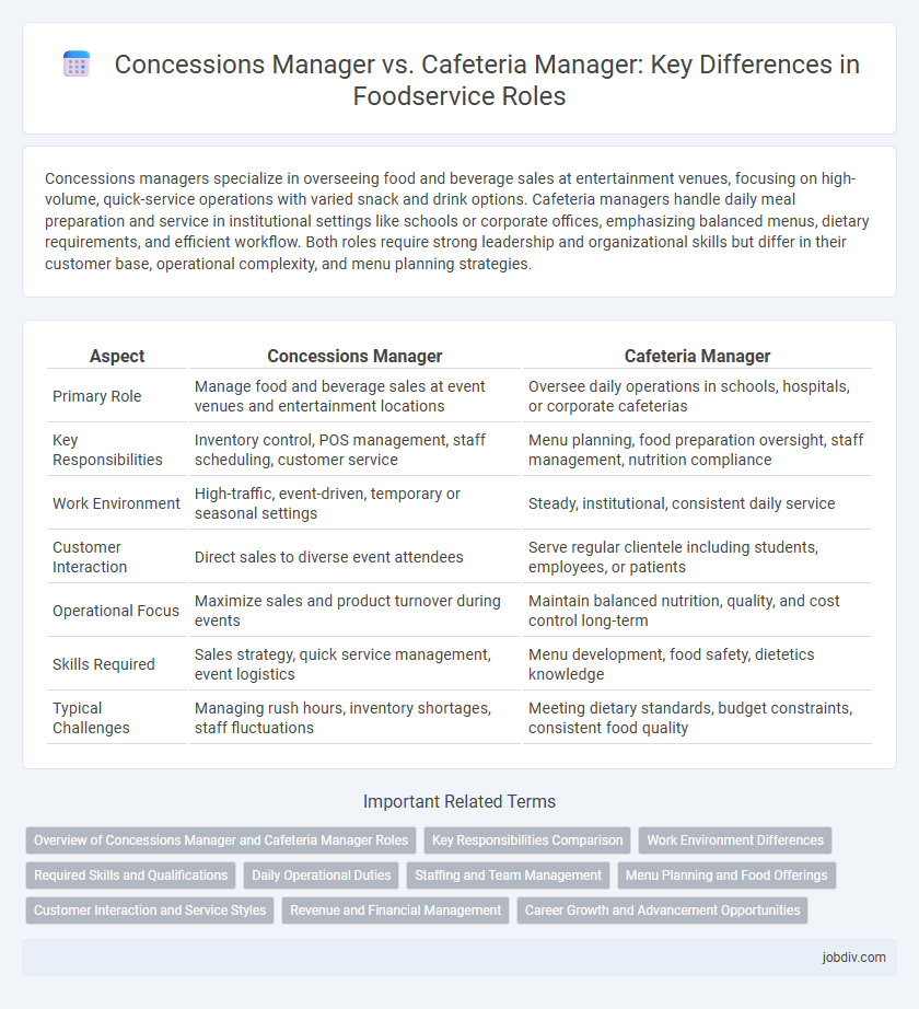 Concessions Manager vs. Cafeteria Manager: Key Differences in Foodservice Roles