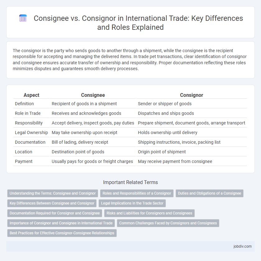 Consignee vs. Consignor in International Trade: Key Differences and Roles Explained