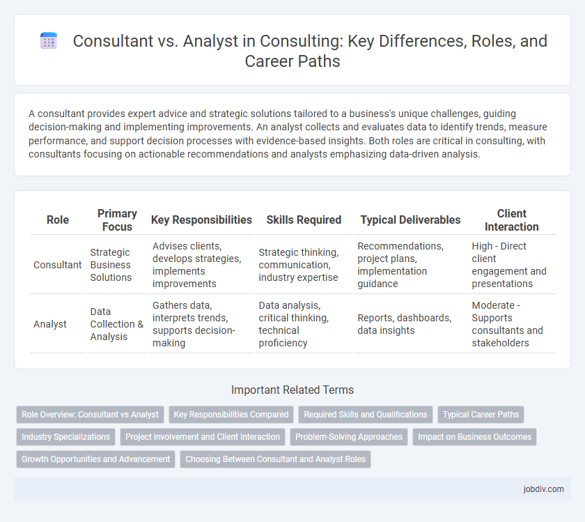 Consultant vs. Analyst in Consulting: Key Differences, Roles, and Career Paths