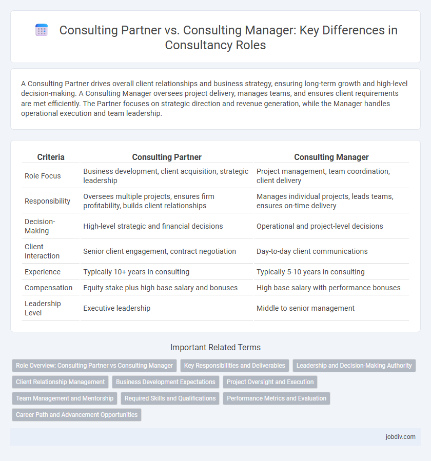Consulting Partner vs. Consulting Manager: Key Differences in Consultancy Roles