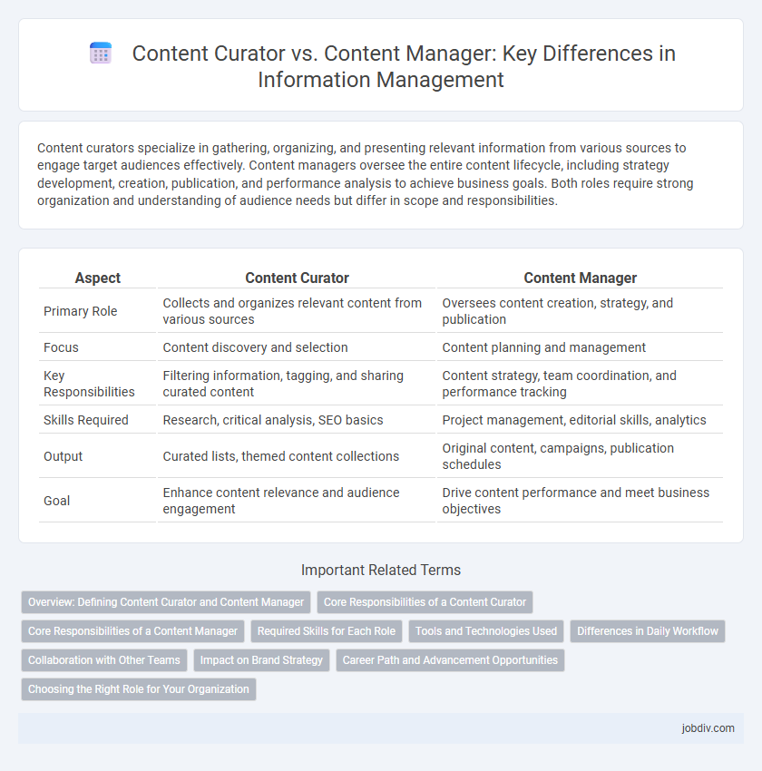 Content Curator vs. Content Manager: Key Differences in Information Management