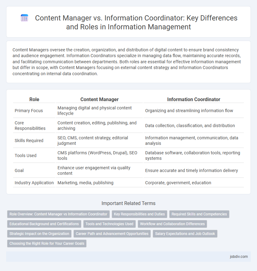Content Manager vs. Information Coordinator: Key Differences and Roles in Information Management