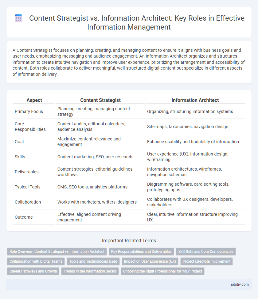 Content Strategist vs. Information Architect: Key Roles in Effective Information Management