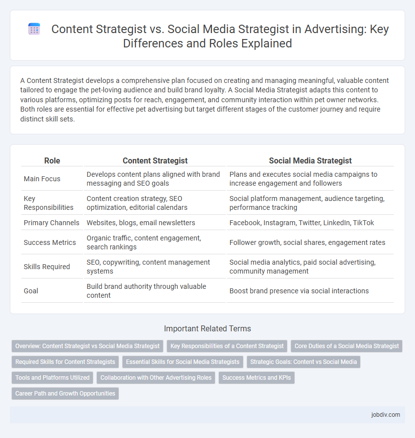 Content Strategist vs. Social Media Strategist in Advertising: Key Differences and Roles Explained