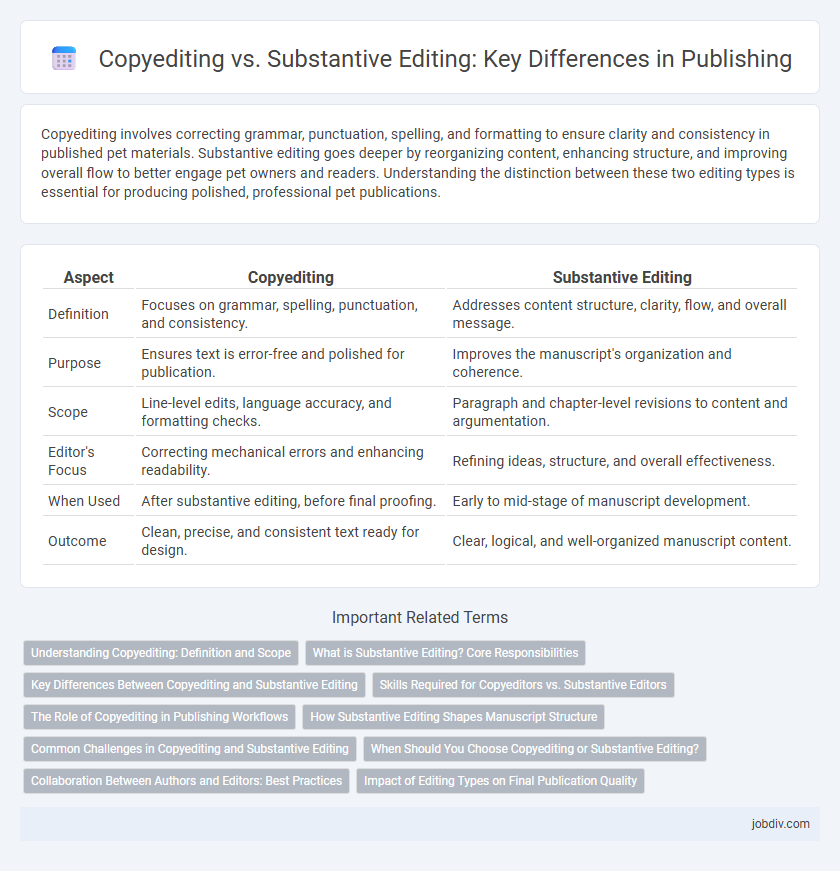 Copyediting vs. Substantive Editing: Key Differences in Publishing