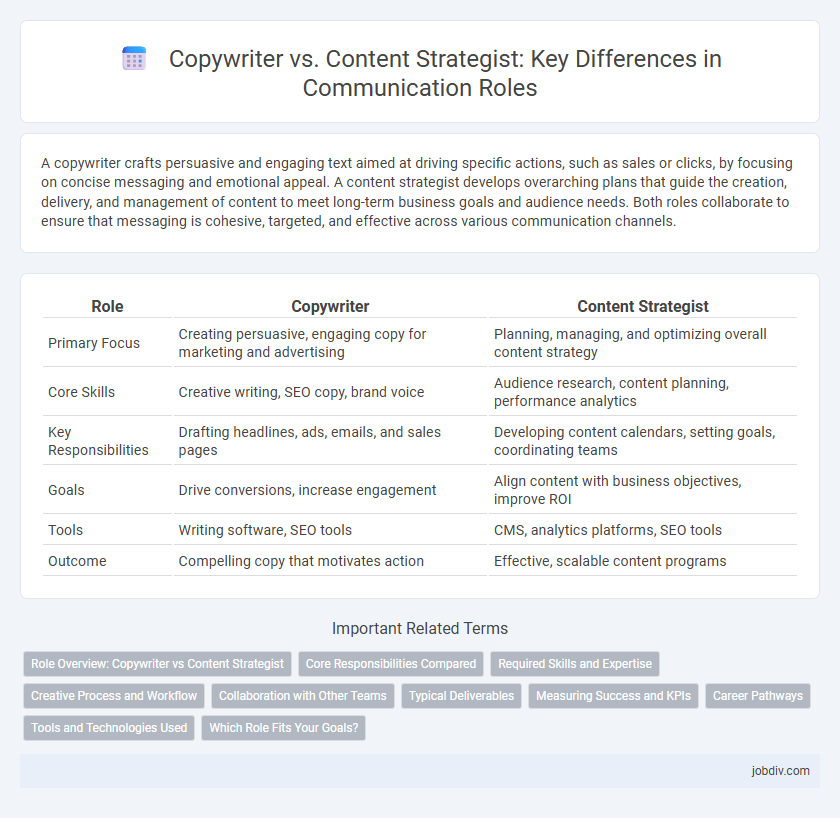 Copywriter vs. Content Strategist: Key Differences in Communication Roles
