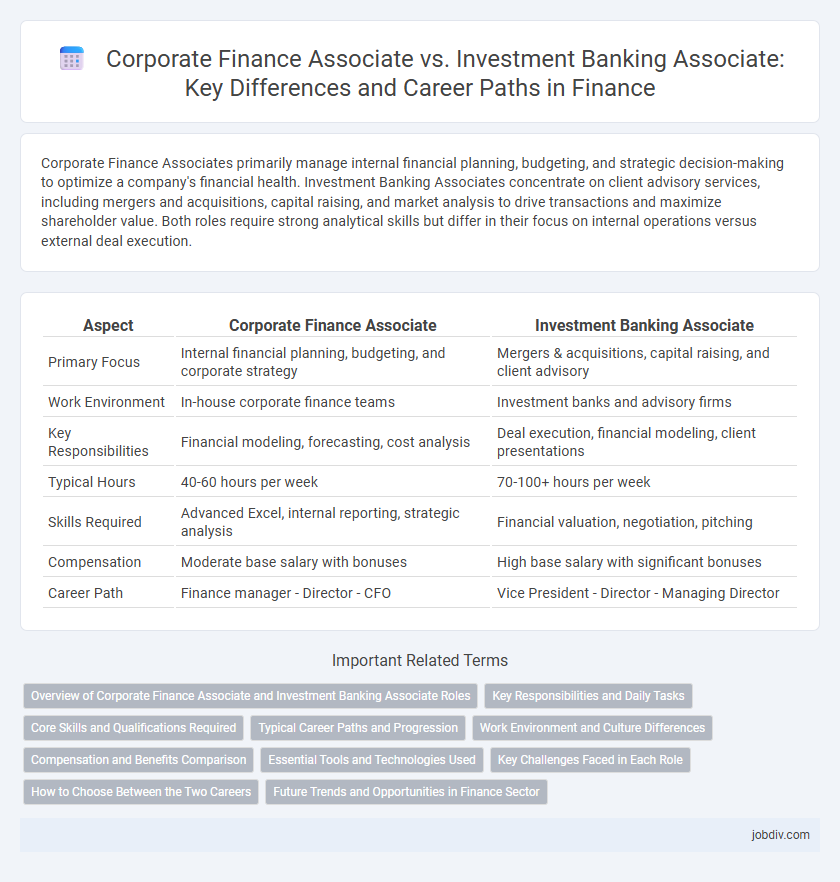 Corporate Finance Associate vs. Investment Banking Associate: Key Differences and Career Paths in Finance