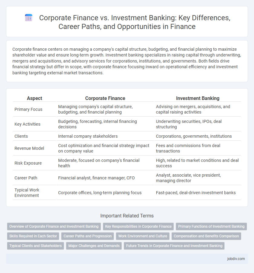 Corporate Finance vs. Investment Banking: Key Differences, Career Paths, and Opportunities in Finance