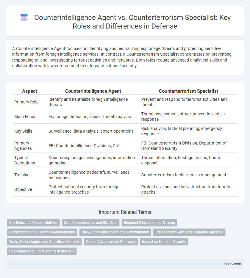 Counterintelligence Agent vs. Counterterrorism Specialist: Key Roles and Differences in Defense