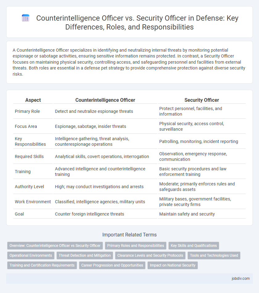 Counterintelligence Officer vs. Security Officer in Defense: Key Differences, Roles, and Responsibilities