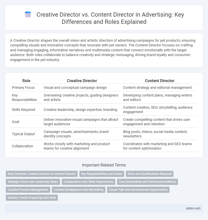 Creative Director vs. Content Director in Advertising: Key Differences and Roles Explained