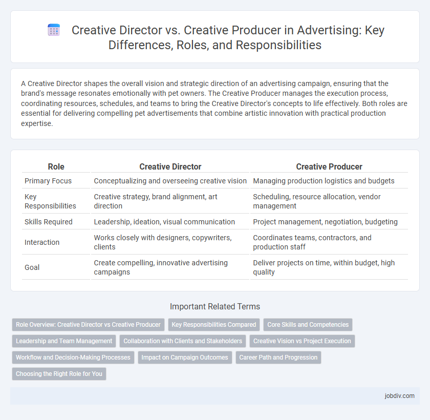 Creative Director vs. Creative Producer in Advertising: Key Differences, Roles, and Responsibilities