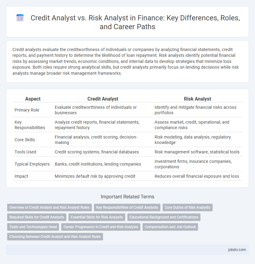 Credit Analyst vs. Risk Analyst in Finance: Key Differences, Roles, and Career Paths