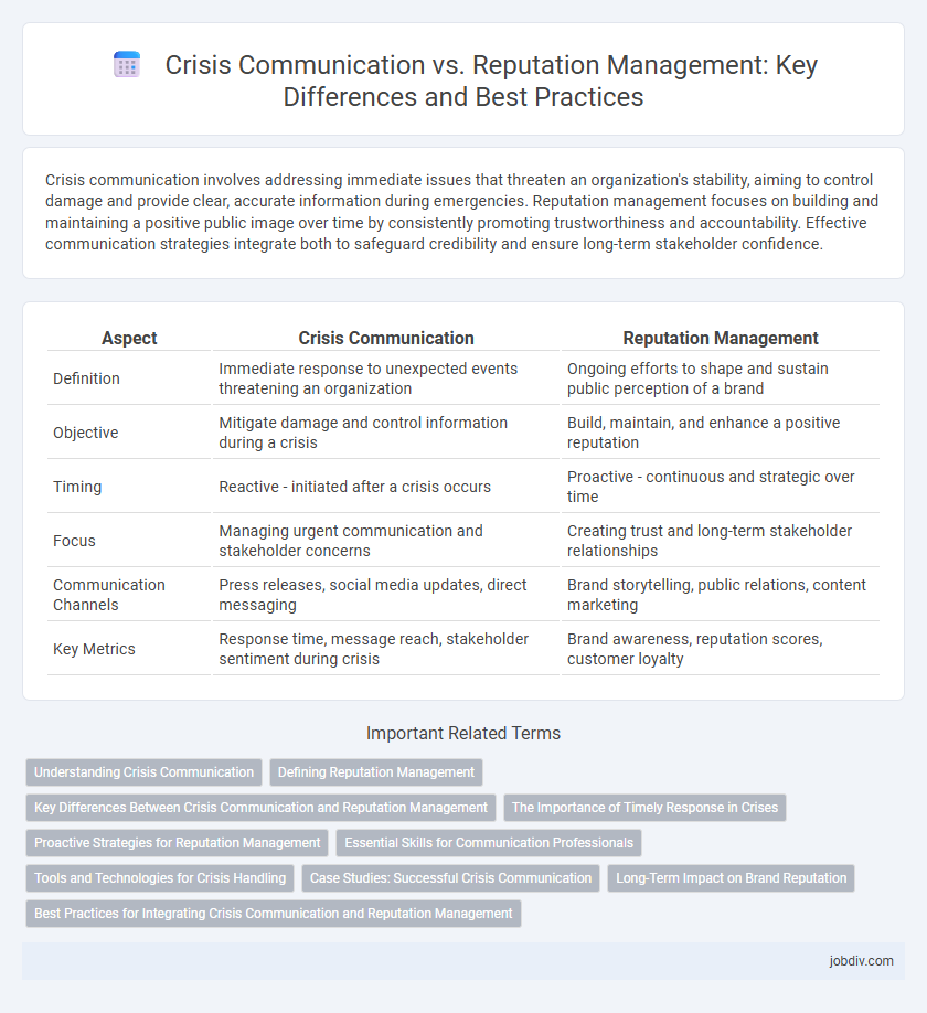 Crisis Communication vs. Reputation Management: Key Differences and Best Practices