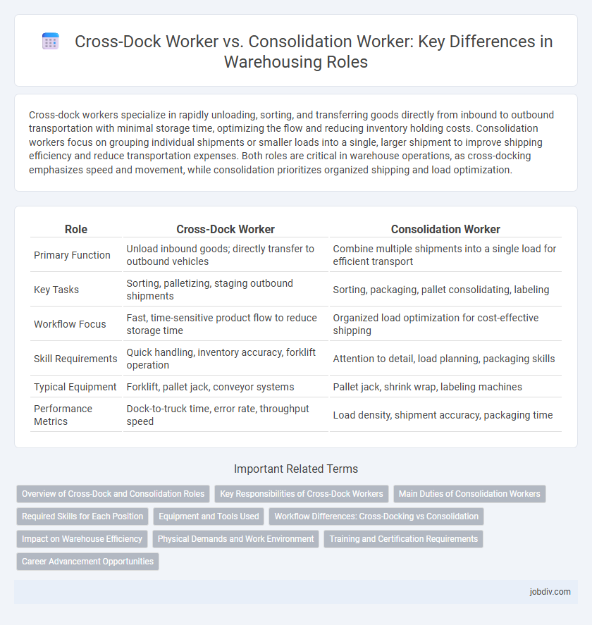 Cross-Dock Worker vs. Consolidation Worker: Key Differences in Warehousing Roles