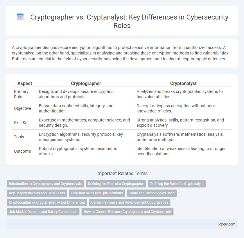 Cryptographer vs. Cryptanalyst: Key Differences in Cybersecurity Roles