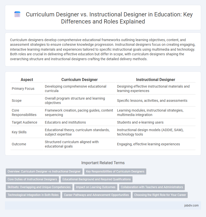 Curriculum Designer vs. Instructional Designer in Education: Key Differences and Roles Explained