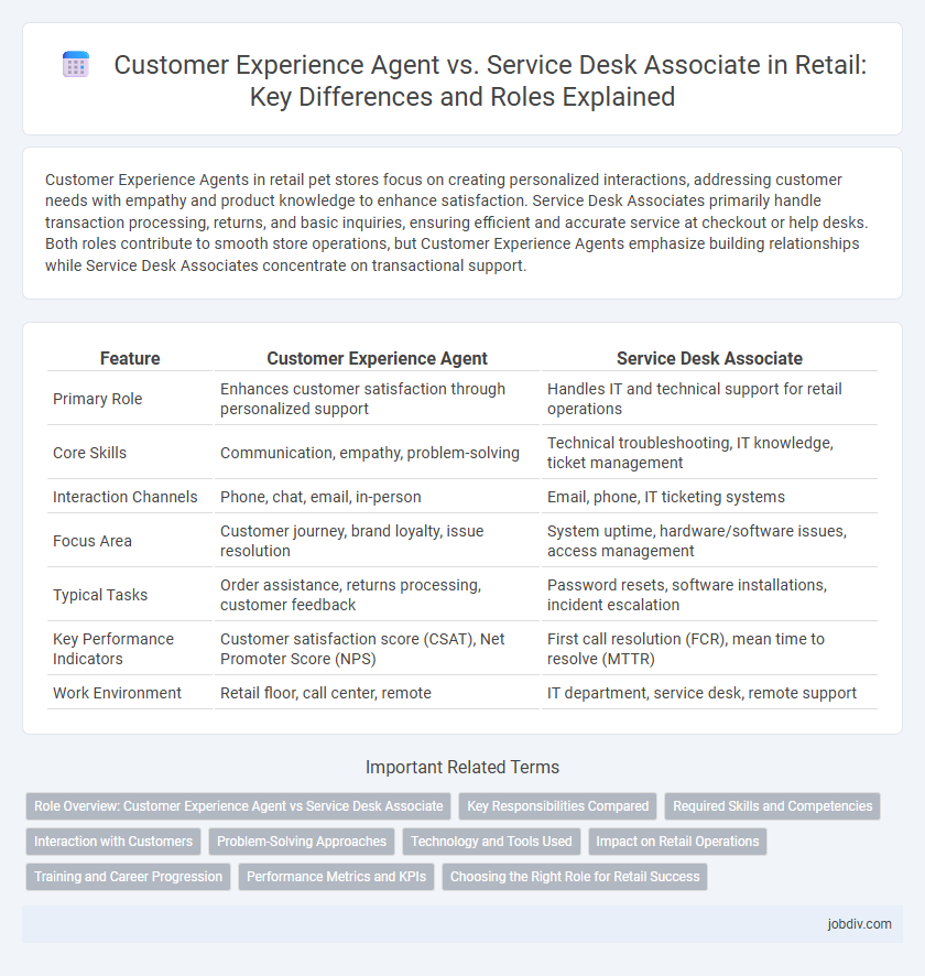 Customer Experience Agent vs. Service Desk Associate in Retail: Key Differences and Roles Explained