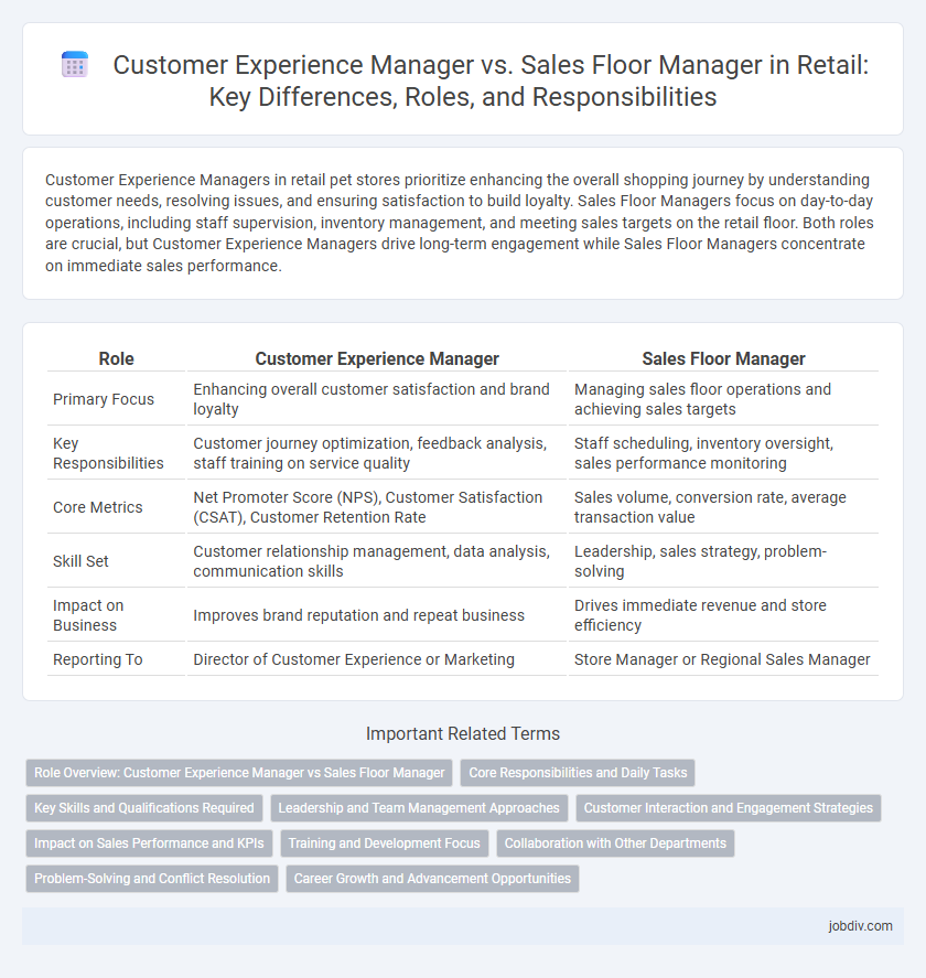 Customer Experience Manager vs. Sales Floor Manager in Retail: Key Differences, Roles, and Responsibilities
