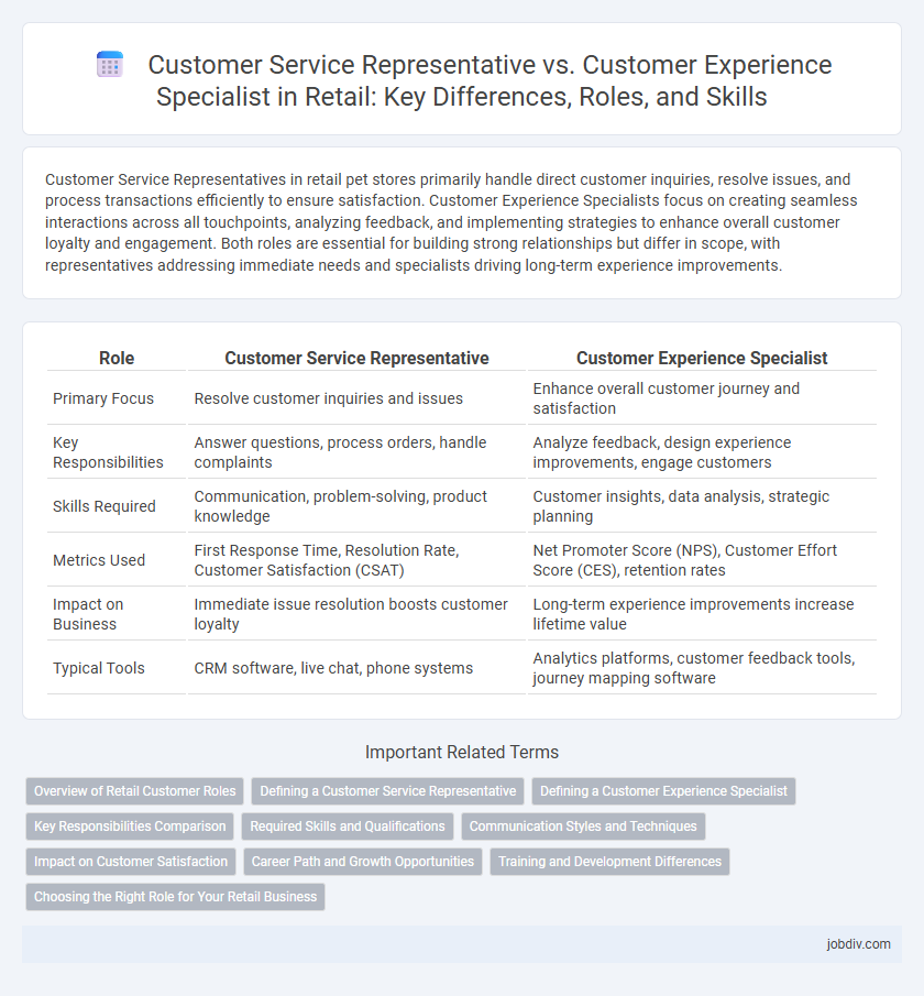 Customer Service Representative vs. Customer Experience Specialist in Retail: Key Differences, Roles, and Skills
