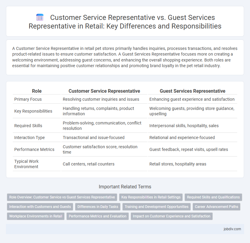 Customer Service Representative vs. Guest Services Representative in Retail: Key Differences and Responsibilities