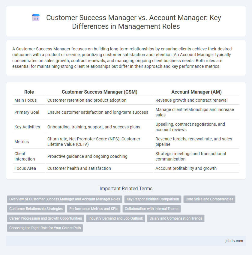 Customer Success Manager vs. Account Manager: Key Differences in Management Roles