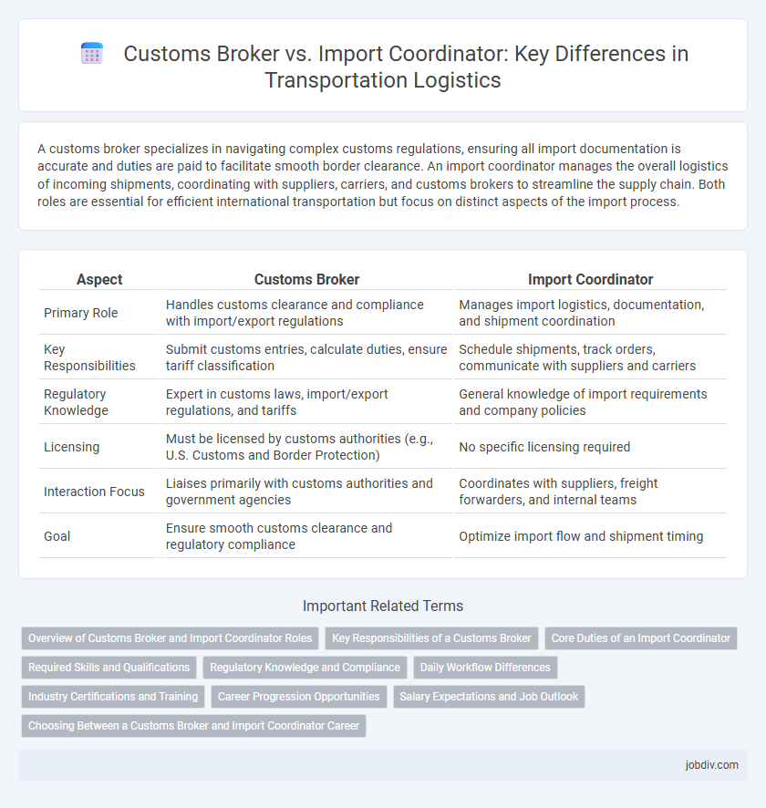 Customs Broker vs. Import Coordinator: Key Differences in Transportation Logistics