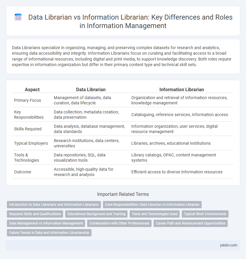 Data Librarian vs Information Librarian: Key Differences and Roles in Information Management