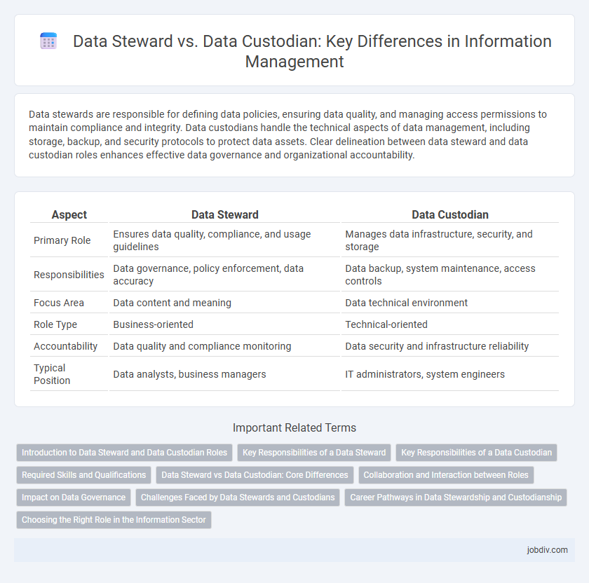 Data Steward vs. Data Custodian: Key Differences in Information Management