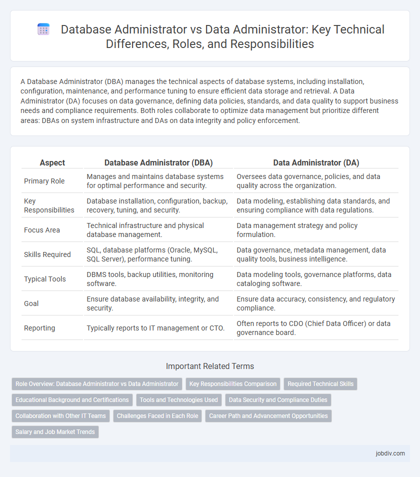 Database Administrator vs Data Administrator: Key Technical Differences, Roles, and Responsibilities
