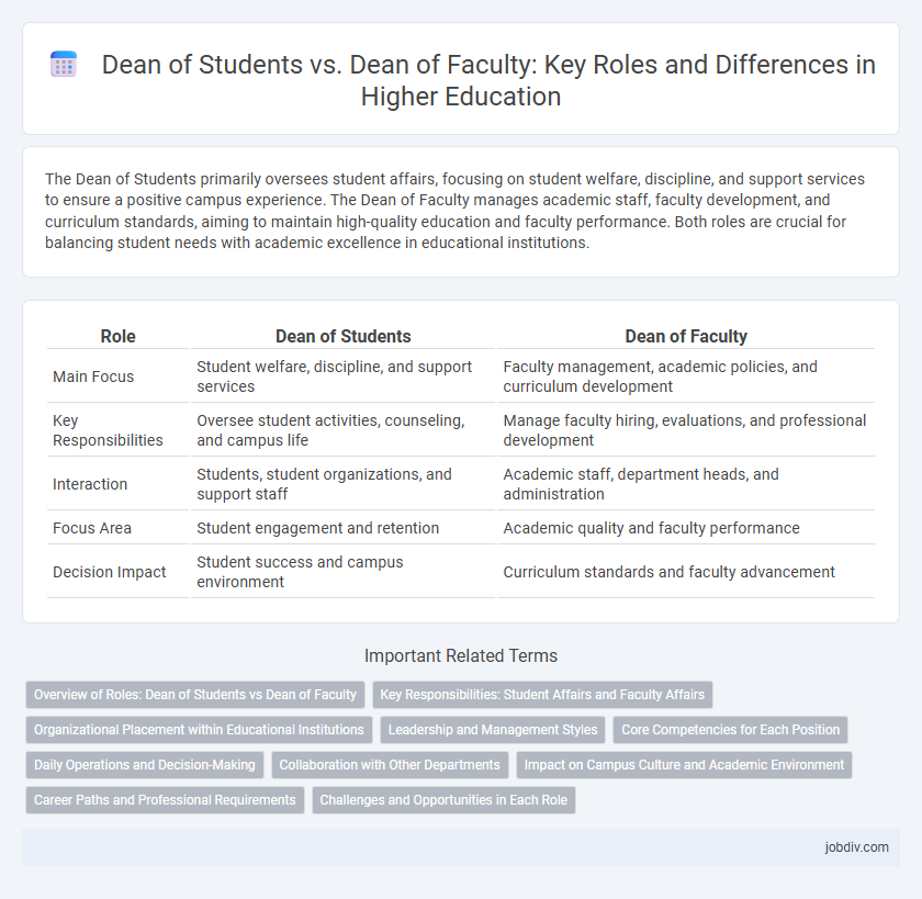 Dean of Students vs. Dean of Faculty: Key Roles and Differences in Higher Education