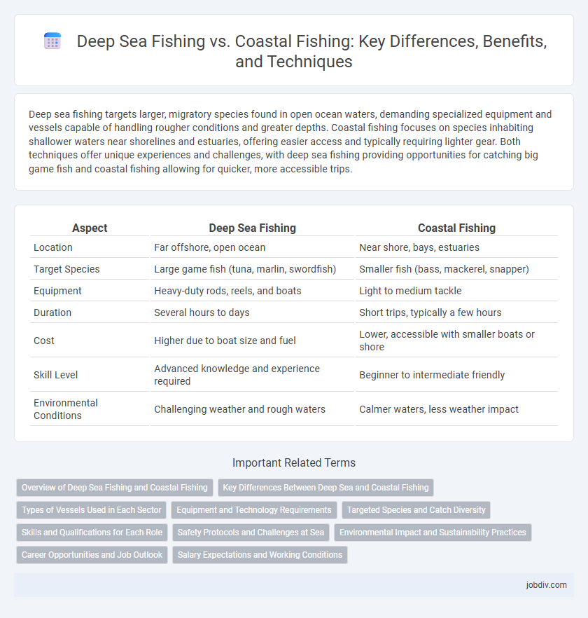 Deep Sea Fishing vs. Coastal Fishing: Key Differences, Benefits, and Techniques