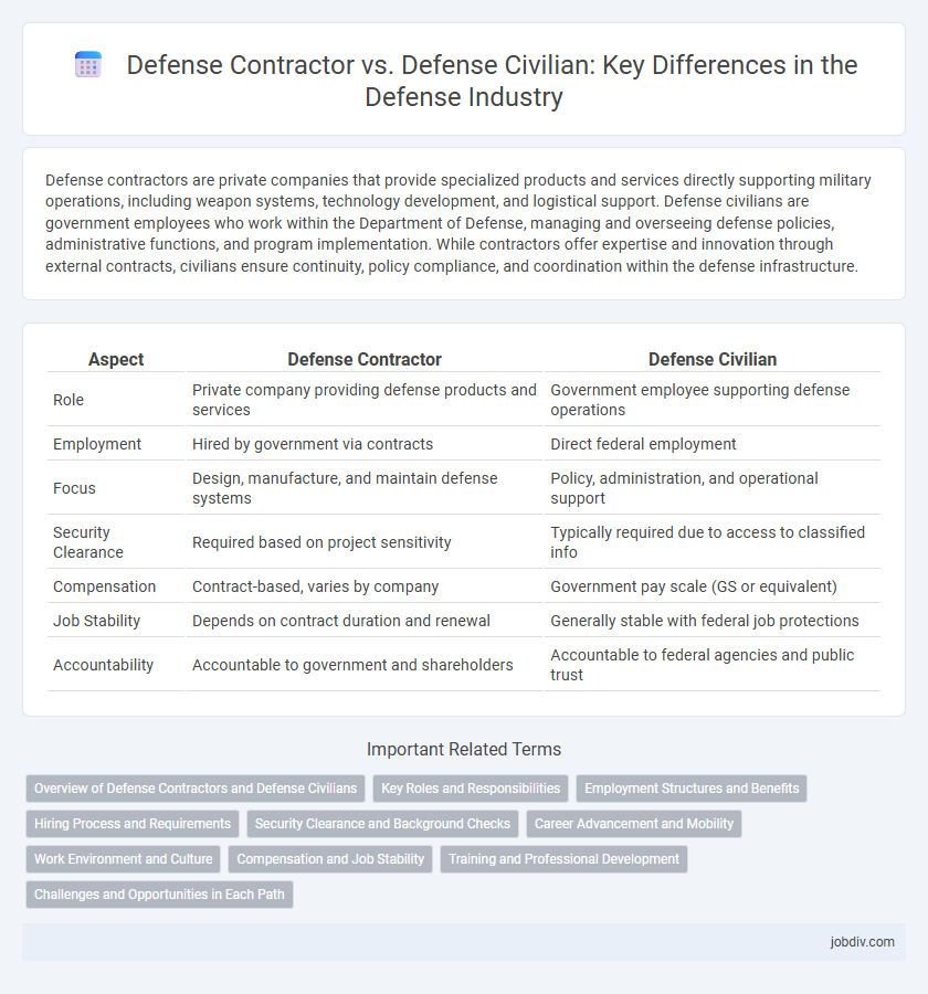 Defense Contractor vs. Defense Civilian: Key Differences in the Defense Industry