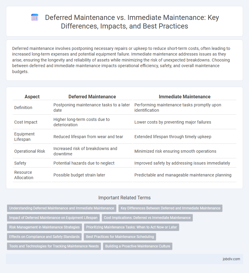 Deferred Maintenance vs. Immediate Maintenance: Key Differences, Impacts, and Best Practices