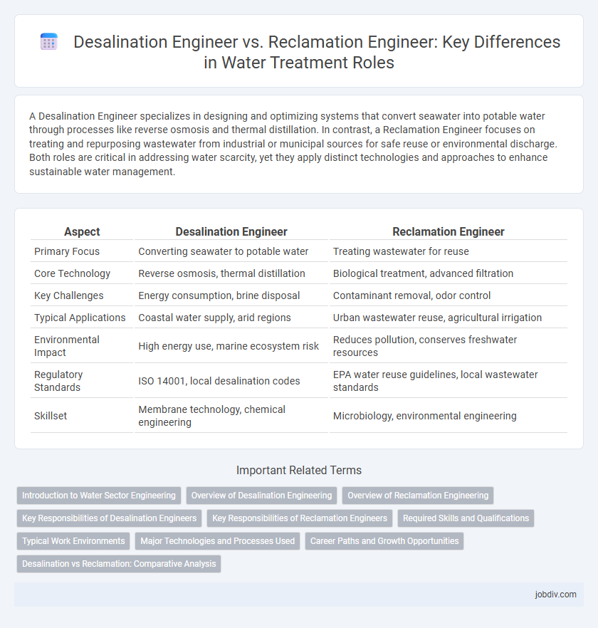 Desalination Engineer vs. Reclamation Engineer: Key Differences in Water Treatment Roles