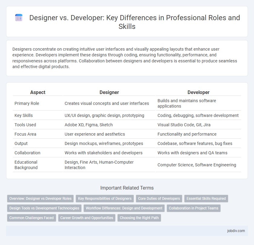 Designer vs. Developer: Key Differences in Professional Roles and Skills