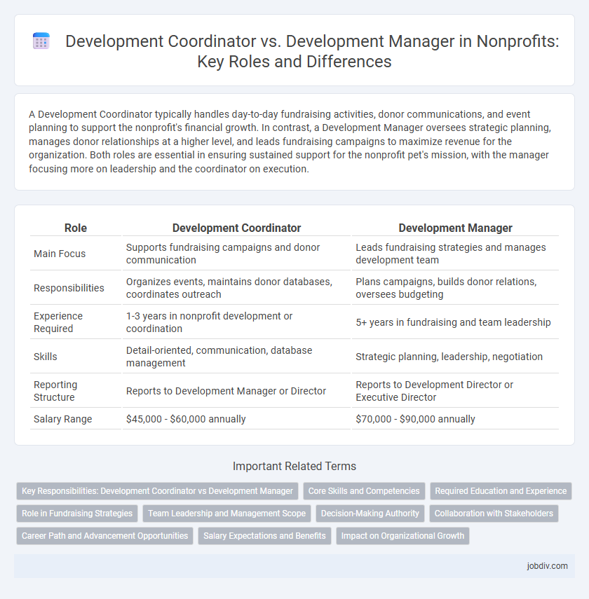Development Coordinator vs. Development Manager in Nonprofits: Key Roles and Differences