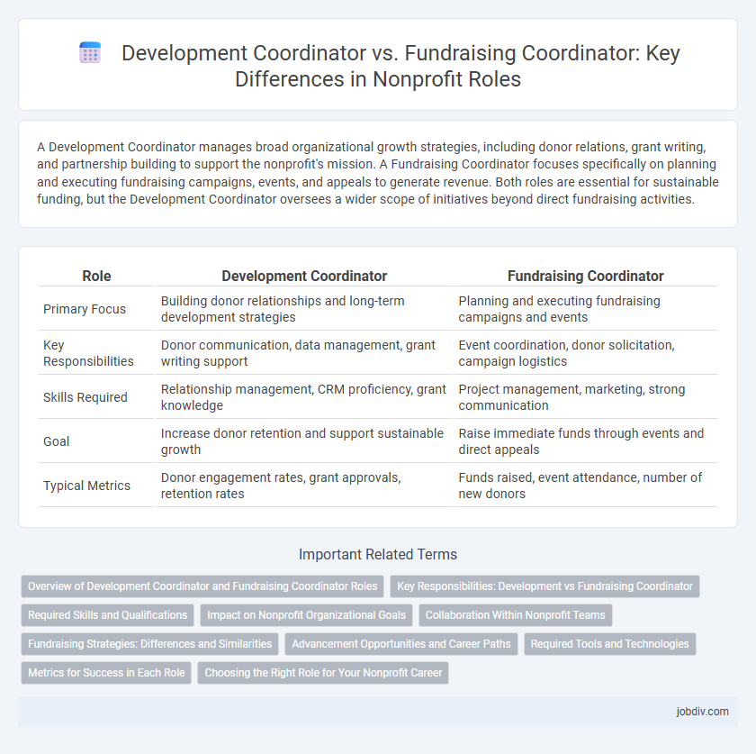 Development Coordinator vs. Fundraising Coordinator: Key Differences in Nonprofit Roles