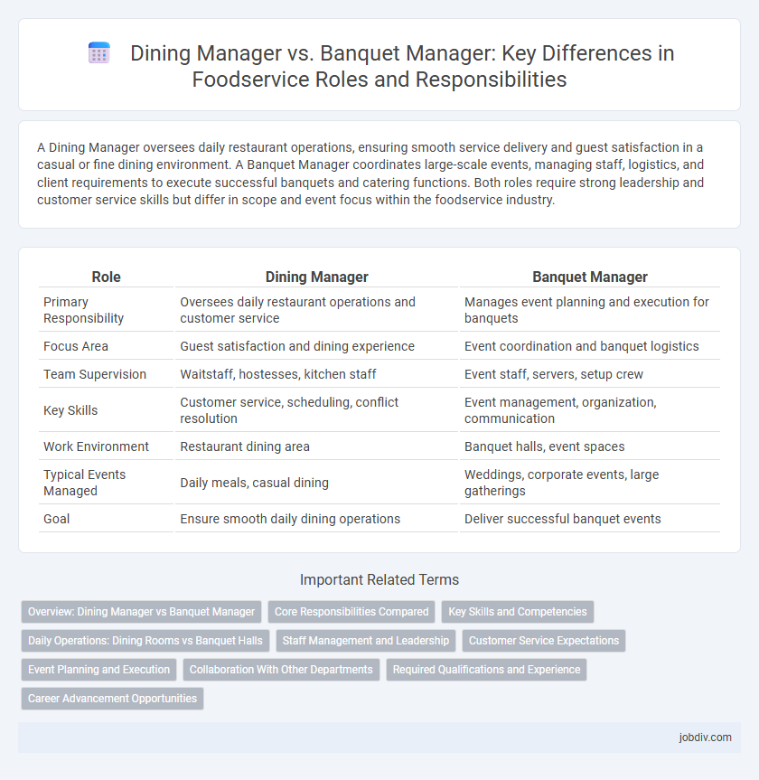 Dining Manager vs. Banquet Manager: Key Differences in Foodservice Roles and Responsibilities