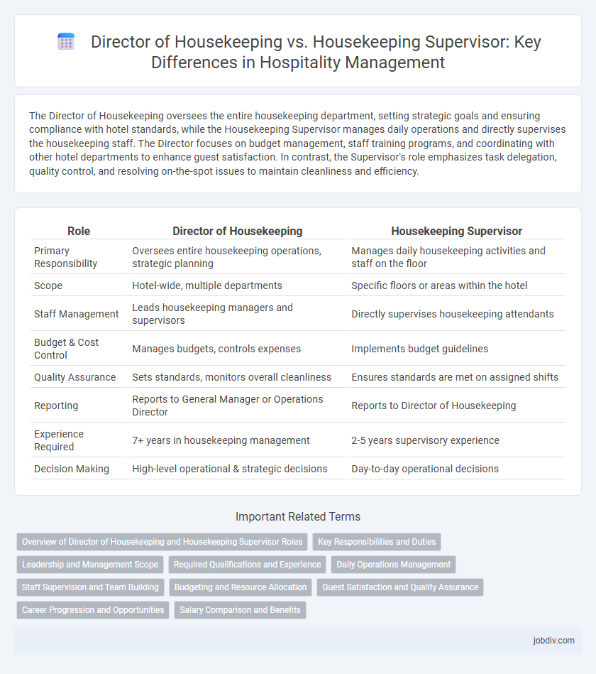 Director of Housekeeping vs. Housekeeping Supervisor: Key Differences in Hospitality Management