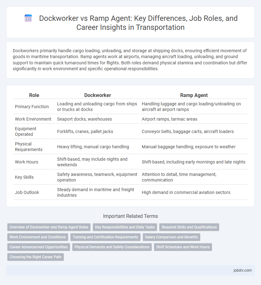 Dockworker vs Ramp Agent: Key Differences, Job Roles, and Career Insights in Transportation
