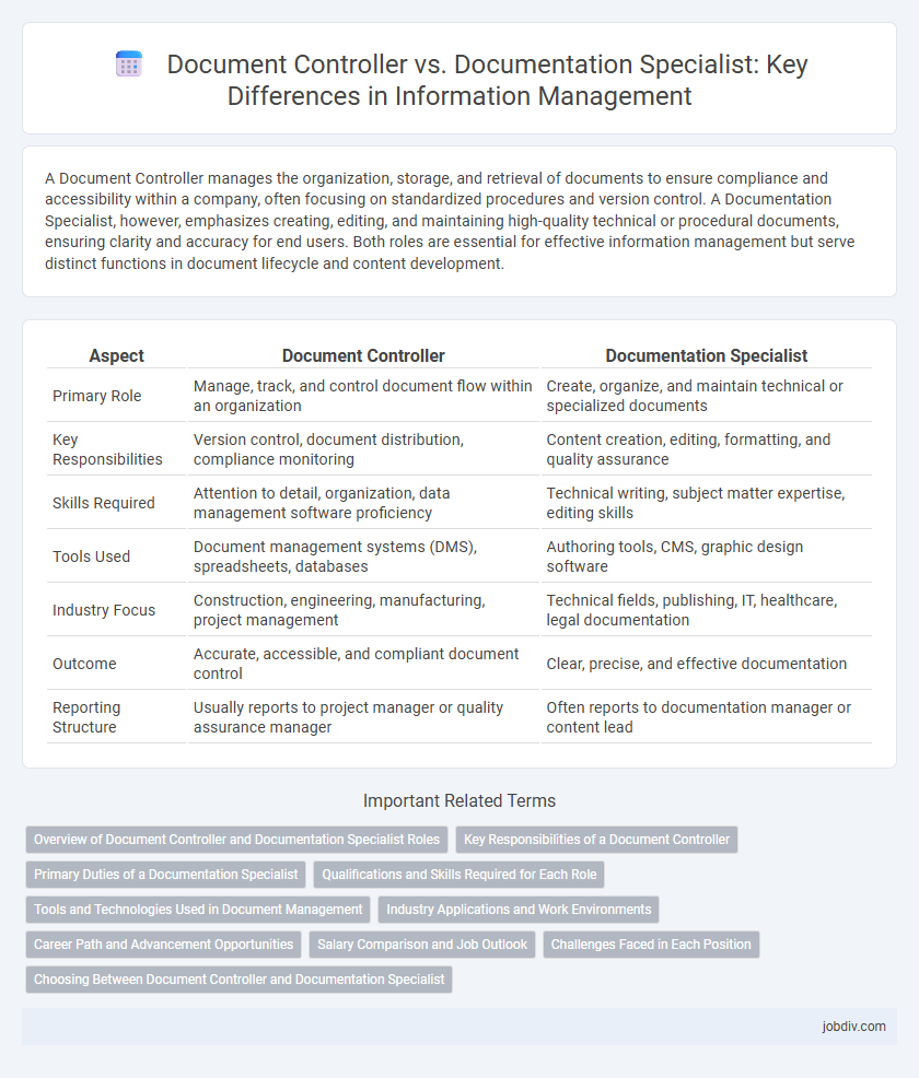 Document Controller vs. Documentation Specialist: Key Differences in Information Management