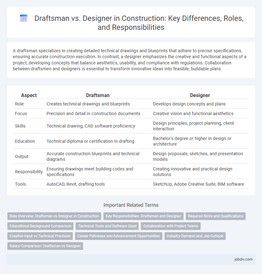 Draftsman vs. Designer in Construction: Key Differences, Roles, and Responsibilities