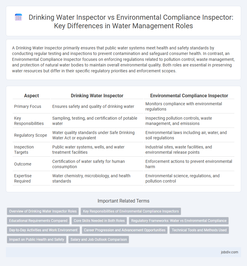 Drinking Water Inspector vs Environmental Compliance Inspector: Key Differences in Water Management Roles