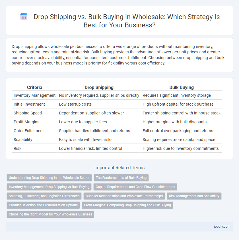 Drop Shipping vs. Bulk Buying in Wholesale: Which Strategy Is Best for Your Business?