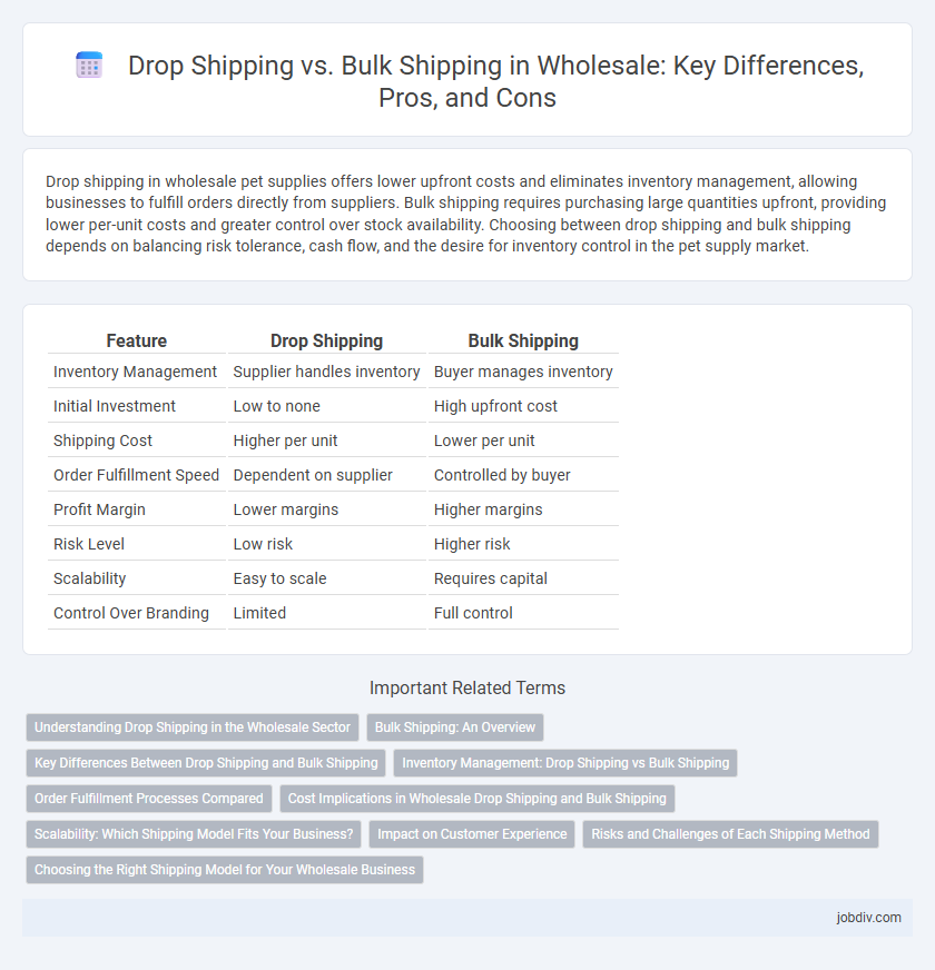 Drop Shipping vs. Bulk Shipping in Wholesale: Key Differences, Pros, and Cons