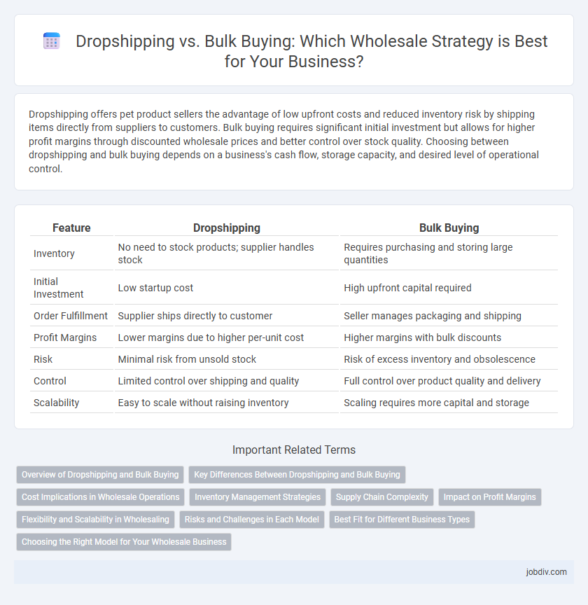 Dropshipping vs. Bulk Buying: Which Wholesale Strategy is Best for Your Business?